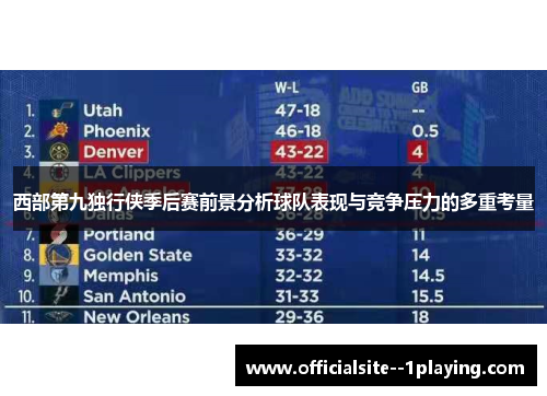 西部第九独行侠季后赛前景分析球队表现与竞争压力的多重考量