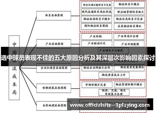 选中球员表现不佳的五大原因分析及其深层次影响因素探讨